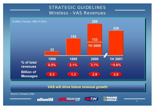 Presentazione Olivetti - telecom Italia, Milano 27 settembre 2 - Pirelli