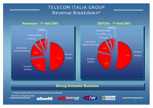 Presentazione Olivetti - telecom Italia, Milano 27 settembre 2 - Pirelli