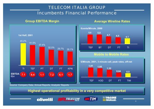 Presentazione Olivetti - telecom Italia, Milano 27 settembre 2 - Pirelli