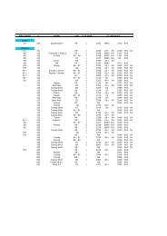 1 2249 A3+ S4 2249 RX - Pirelli