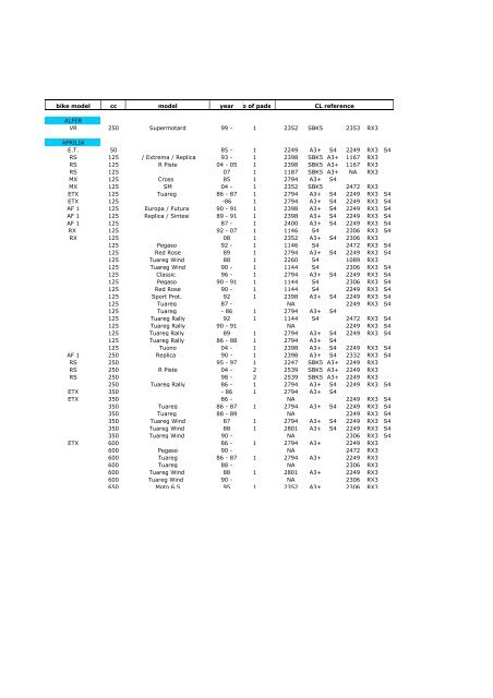 1 2249 A3+ S4 2249 RX - Pirelli