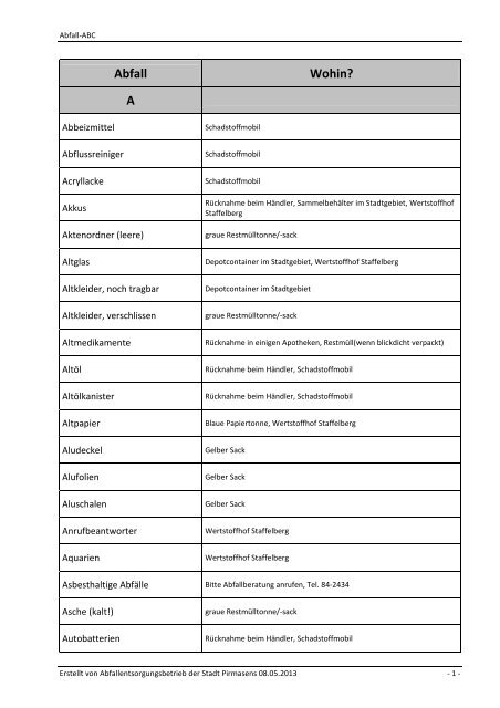 Abfall Wohin? A - Stadt Pirmasens