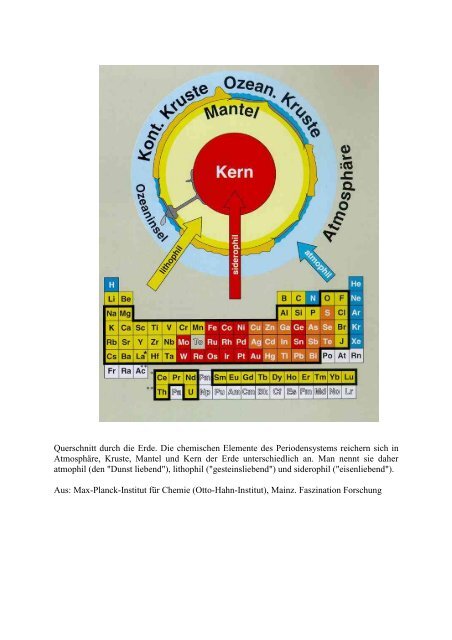 Querschnitt durch die Erde. Die chemischen Elemente des ...