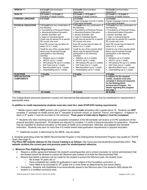 Grades 9-12 Course Catalog - Plano Independent School District