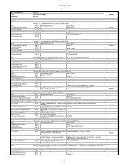 HVAC Parts and Supplies Bid # 2013-017 IEC Control Shop ...