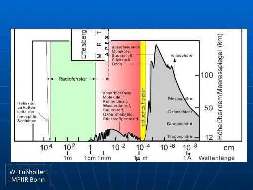 Radiostrahlung von Galaxien