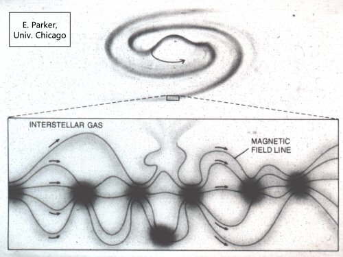 Radiostrahlung von Galaxien