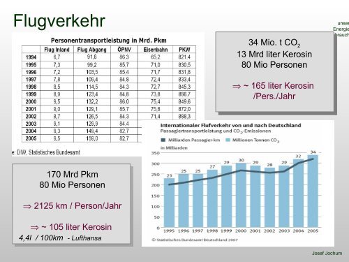 Verbrauch_StudGen_Ma.. - Physikalisches Institut - UniversitÃ¤t ...