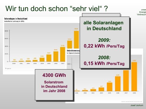 Verbrauch_StudGen_Ma.. - Physikalisches Institut - UniversitÃ¤t ...