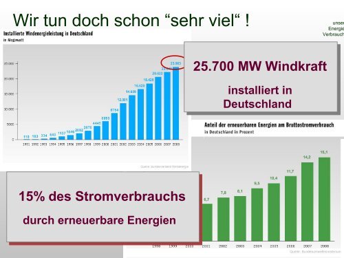 Verbrauch_StudGen_Ma.. - Physikalisches Institut - UniversitÃ¤t ...