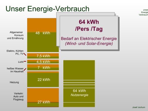 Verbrauch_StudGen_Ma.. - Physikalisches Institut - UniversitÃ¤t ...