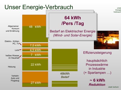 Verbrauch_StudGen_Ma.. - Physikalisches Institut - UniversitÃ¤t ...