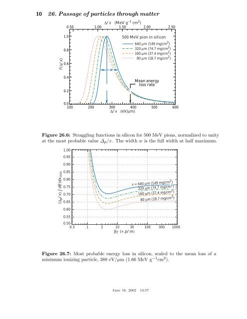 26. passage of particles through matter - Particle Data Group