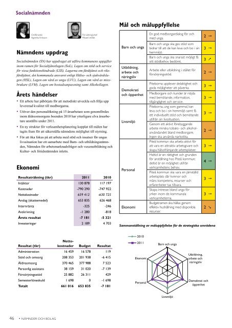 Årsredovisning 2011 - Piteå kommun