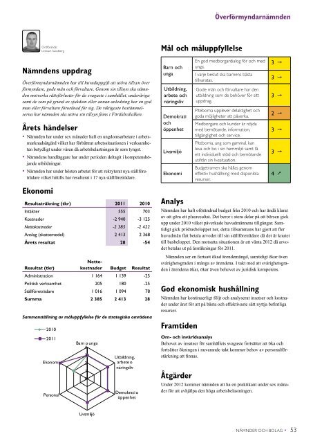 Årsredovisning 2011 - Piteå kommun