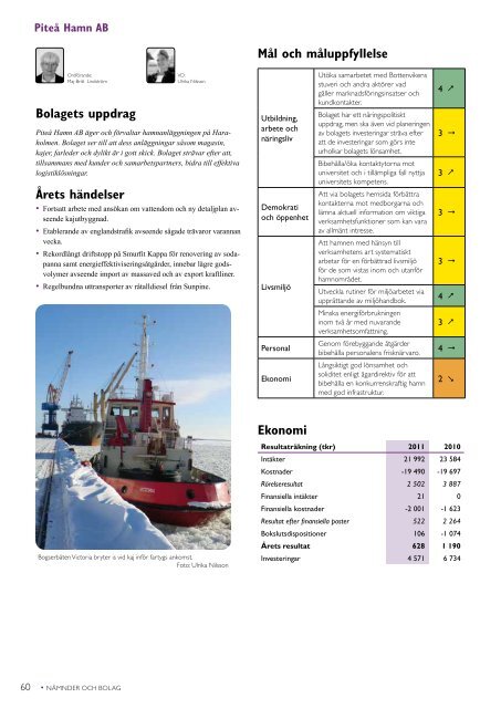 Årsredovisning 2011 - Piteå kommun