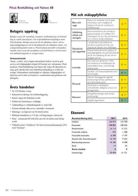 Årsredovisning 2011 - Piteå kommun