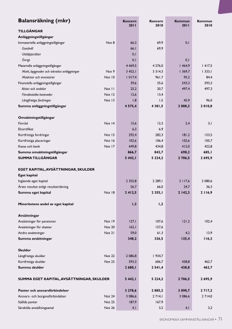 Årsredovisning 2011 - Piteå kommun