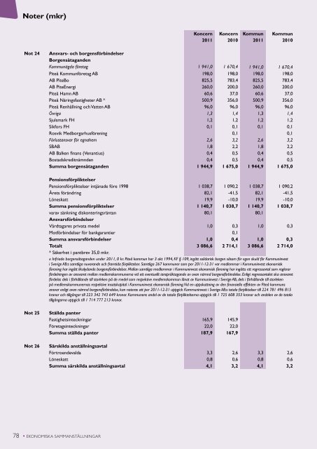 Årsredovisning 2011 - Piteå kommun