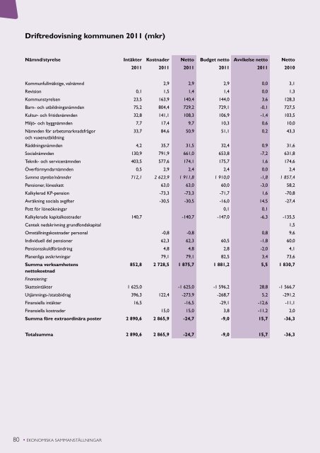 Årsredovisning 2011 - Piteå kommun