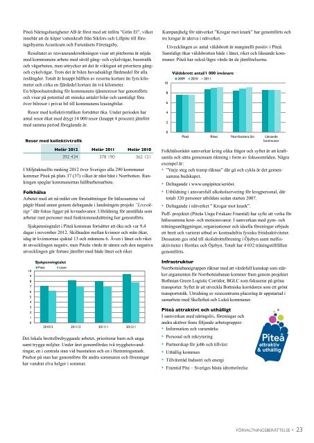 Årsredovisning 2012 - Piteå kommun