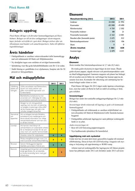 Årsredovisning 2012 - Piteå kommun