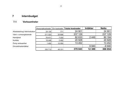 Äldreomsorgens verksamhetsplan 2011 - Piteå kommun