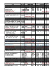 Pitt Community College Tuition Chart