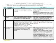 Key Performance Indicators (KPI's) - Pitt Community College