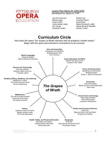 critical essay on the grapes of wrath The grapes of wrath john steinbeck table of contents plot overview summary & analysis chapters 1–3 writing help how to write literary analysis. critical essay on the grapes of wrath The grapes of wrath john steinbeck table of contents plot overview summary & analysis chapters 1–3 writing help how to write literary analysis.