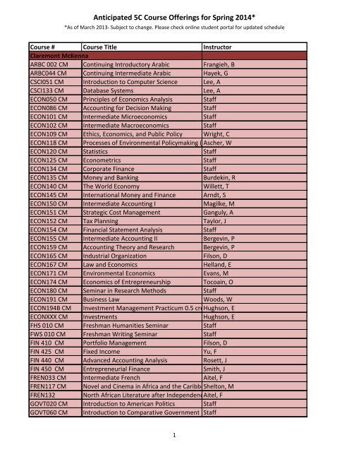 Anticipated Courses SP14 [pdf] - Pomona College