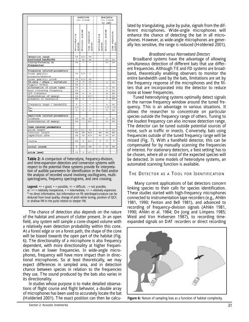 Bat Echolocation Researc h - Bat Conservation International