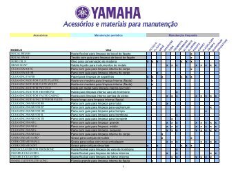 AcessÃ³rios e materiais para manutenÃ§Ã£o - Yamaha