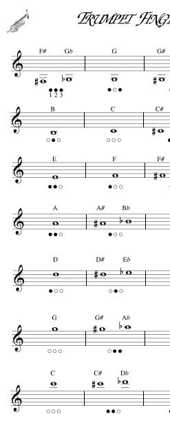 Trumpet Sheet Music With Finger Chart