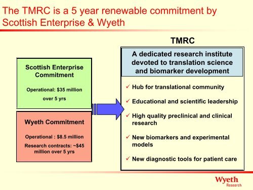 Translational Medicine - IIR