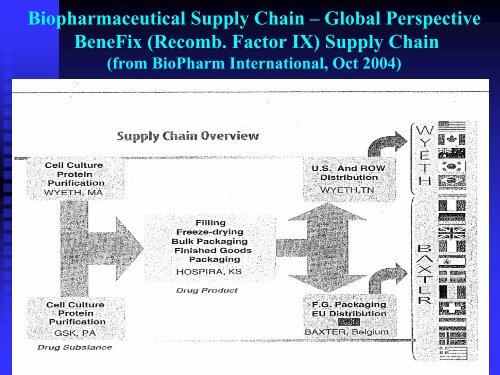 TECHNOLOGY TRANSFER OF STERILE PROPDUCTS - IIR