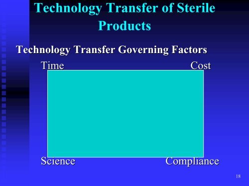 TECHNOLOGY TRANSFER OF STERILE PROPDUCTS - IIR