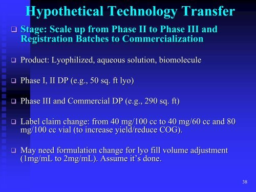 TECHNOLOGY TRANSFER OF STERILE PROPDUCTS - IIR