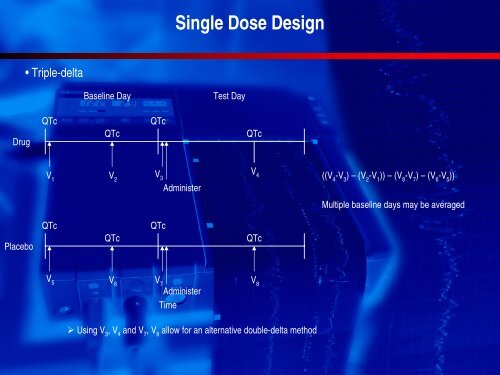 Thorough QT Study: Design Features for Consideration - IIR