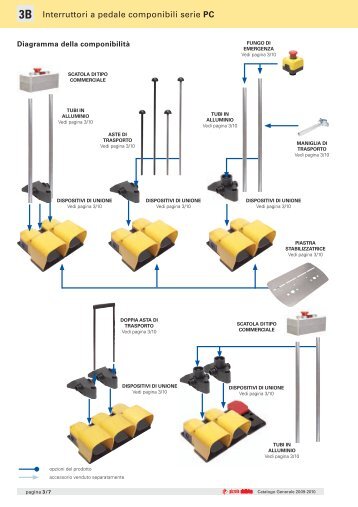 Interruttori a pedale componibili serie PC - Pizzato Elettrica