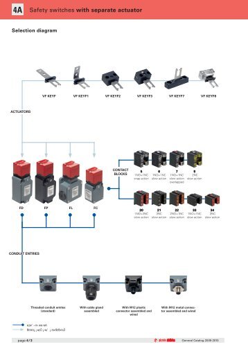 FD, FP, FL, FC Series