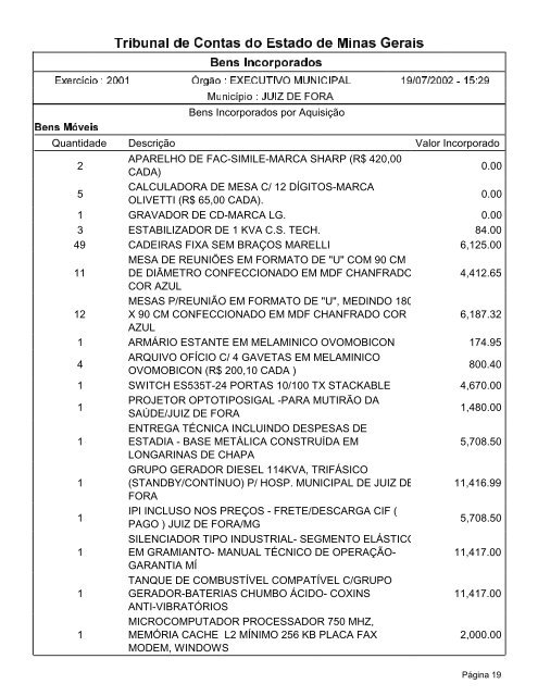 Bens Incorporados - Prefeitura de Juiz de Fora