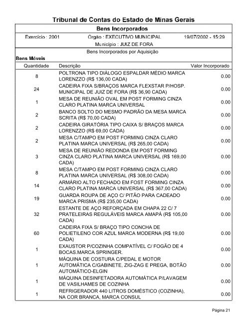 Bens Incorporados - Prefeitura de Juiz de Fora