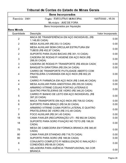 Bens Incorporados - Prefeitura de Juiz de Fora