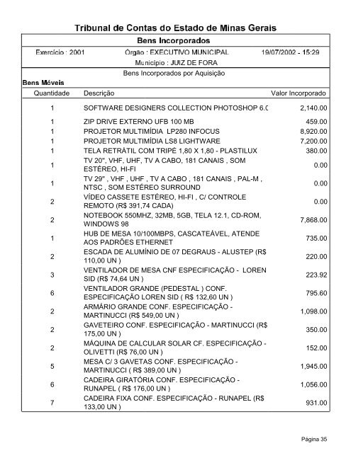 Bens Incorporados - Prefeitura de Juiz de Fora