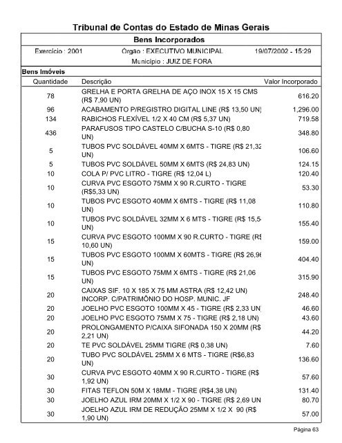 Bens Incorporados - Prefeitura de Juiz de Fora