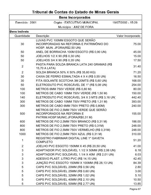 Bens Incorporados - Prefeitura de Juiz de Fora