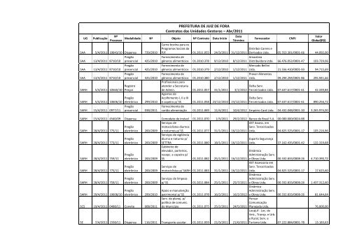 Abr/2011 - Prefeitura de Juiz de Fora