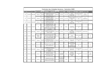 Contratos das Unidades Gestoras - Setembro 2009 - Prefeitura de ...