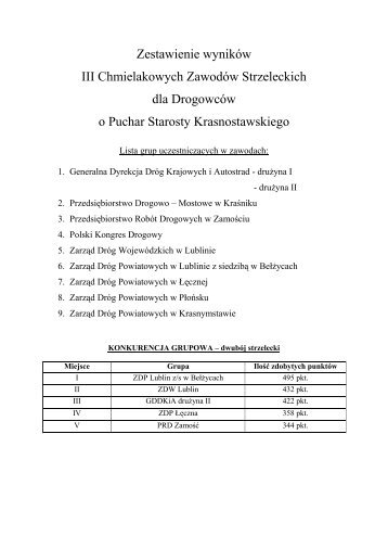 Zestawienie wyników zawodów - Polski Kongres Drogowy